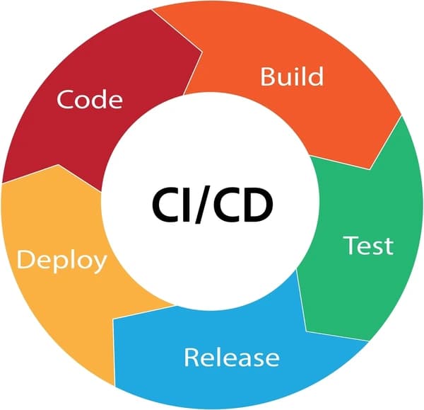 CI/CD Pipeline with Rails